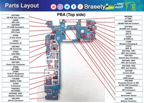 Mobile Phone PCB Diagram With Part | Smartphone repair, Mobile phone, Phone solutions