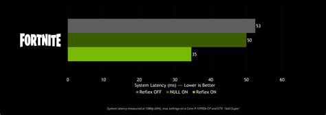 fortnite-rtx-on-ray-tracing-nvidia-dlss-reflex