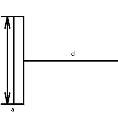 (PDF) Understanding the Capacitive Coupling with Influence Factors and Applications