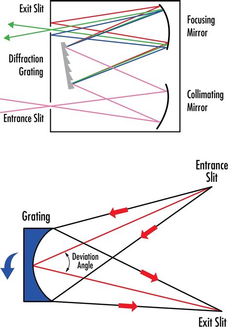 Diffraction Grating