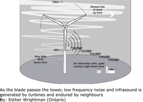 Cohocton Wind Watch: Negative health impact of noise from industrial ...