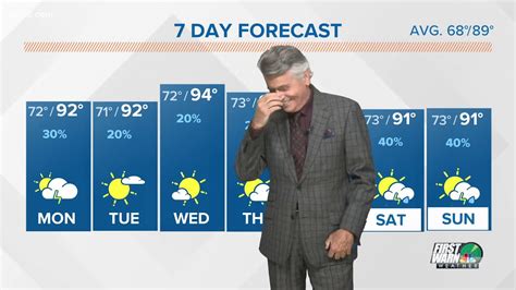 Weatherman loses it over technical blooper - YouTube