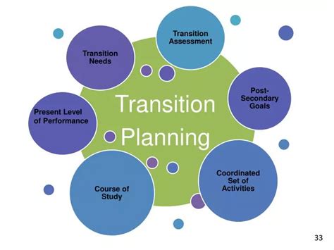 Ppt The Transition Process Powerpoint Presentation Free Download - Riset