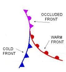 Occluded Front (With images) | Weather science, Meteorology, Severe weather