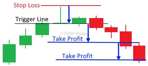 Gravestone Doji | Definition, Example, Meaning, Usage of Pattern