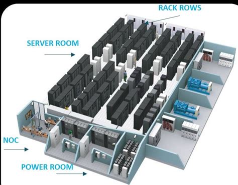 Typical layout of a Data center arranged by three-main areas: server ...