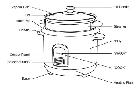 PowerPac PPRC31 Rice Cooker with Stainless Steel Inner Pot and Stamer 1 ...