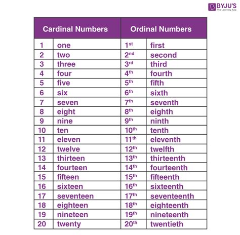 Ordinal Numbers