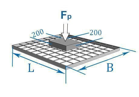 Steel Grating Bearing Capacity Table for Pedestrian and Truck Floor