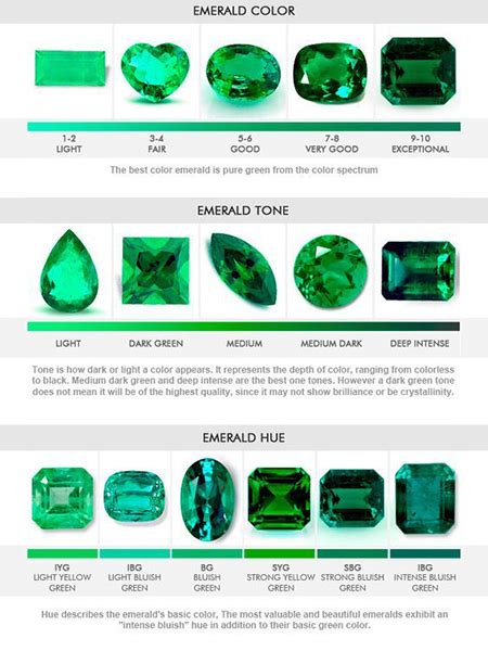 Emerald Facts | Greenbewitch - Certified Colombian Emeralds