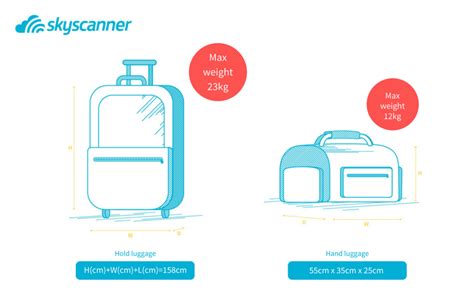 KLM hand luggage explained and how to maximise your cabin baggage ...