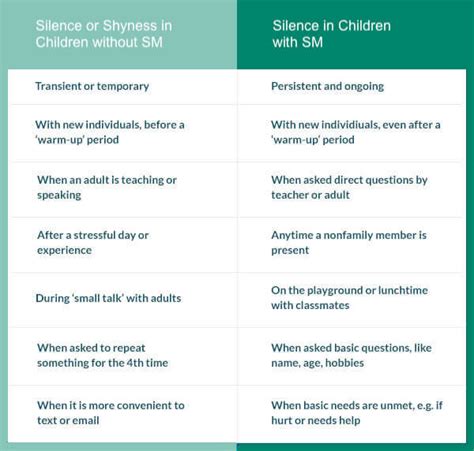 Is It Shyness Or Selective Mutism? Symptoms, Causes, Treatment