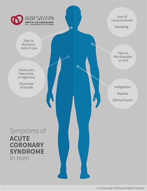 Acute Coronary Syndrome - Ottawa Heart Institute