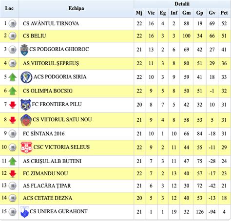 Rezultate Liga 5, etapa 23 – AJF Arad – Asociatia Judetetana de Fotbal ARAD