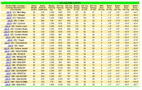 Rifle Ammo Ballistics Chart | Hot Sex Picture