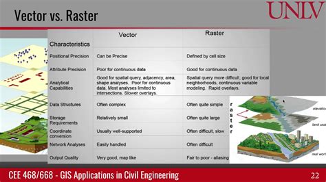 Raster data model and vector data model - Groshoney