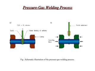 FUSION WELDING PROCESS | PPT