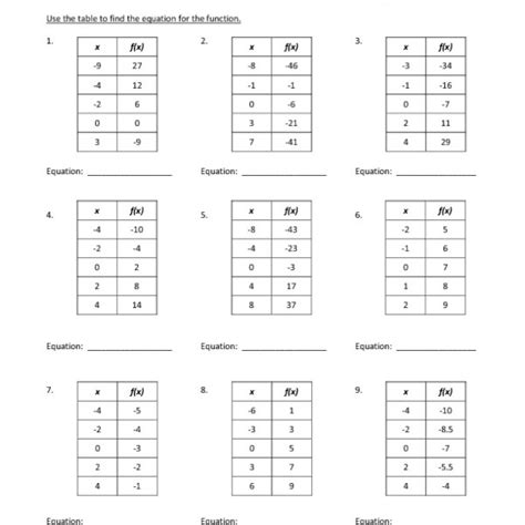 15 Best Images of Evaluating Functions Worksheets PDF Piecewise ...