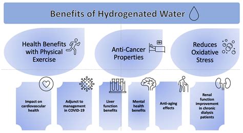 IJMS | Free Full-Text | Hydrogen Water: Extra Healthy or a Hoax?—A Systematic Review