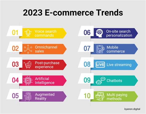 E-commerce Trends 2023 And Beyond To Watch Out For