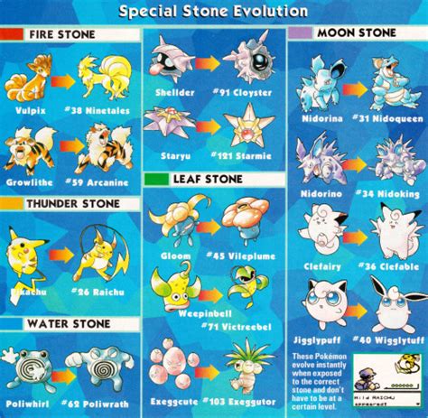 Evolve: Pokemon That Evolve With Moon Stone