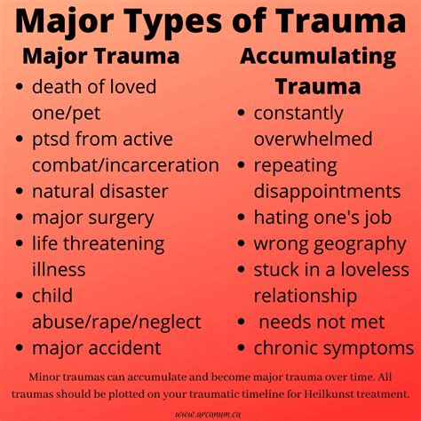 Are You Suffering From Major or Accumulated Traumas? – Arcanum ...