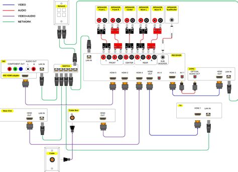 Home theater Speaker Wiring Diagram | My Wiring DIagram