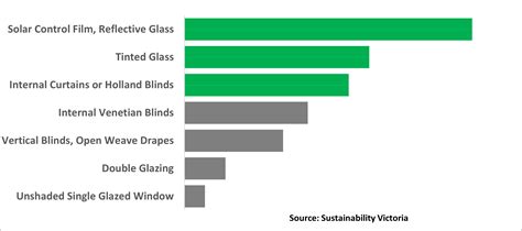 Office window tinting - Reduce your energy costs by adding window film to your office glass ...