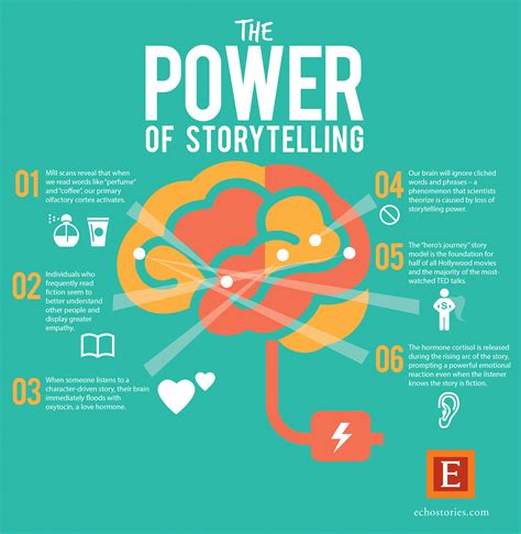 The Power of Storytelling - Echo Storytelling Agency