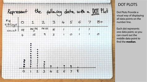 Dot Plots - Lessons - Blendspace