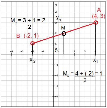 21 Midpoint Of A Segment Worksheet - support worksheet