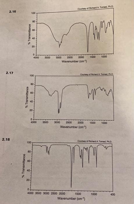 Solved For each IR spectrum below determine whether it is | Chegg.com