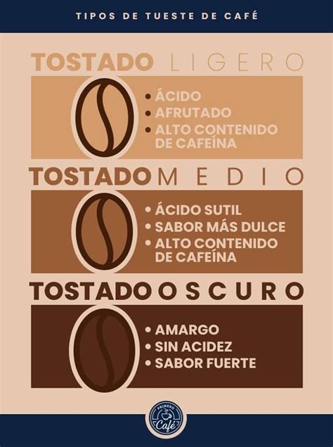 El tostado del café potencia el aroma y sabor del grano. No existe un mejor tostado que otro ...