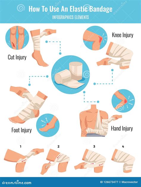 Bandage Application Infographics Stock Vector - Illustration of medical, painful: 126673477