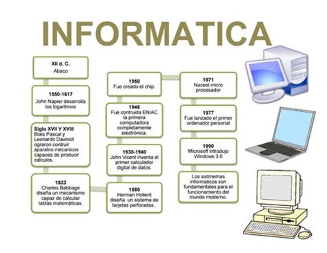 Historia de la informatica by MDARDON - Issuu