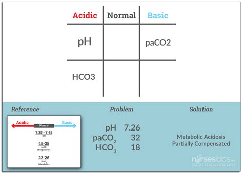 8 step guide to ABG analysis: Tic Tac Toe Method | Faculty of Medicine