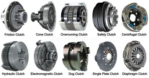 10 Types of Clutch and How They Work? [Explained with Pictures] - Engineering Learn