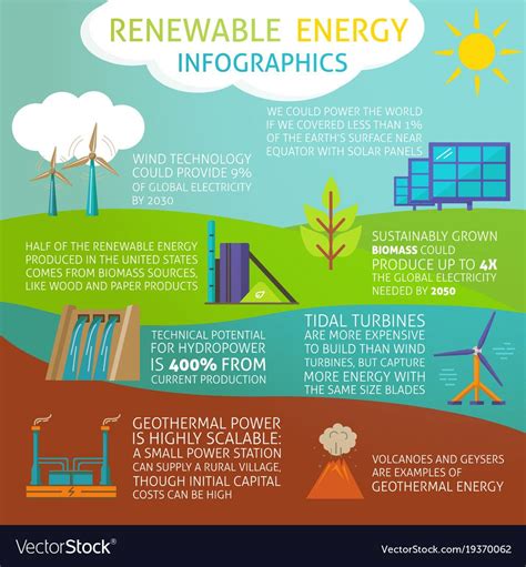 Infographic about renewable energy production with eco power generation ...