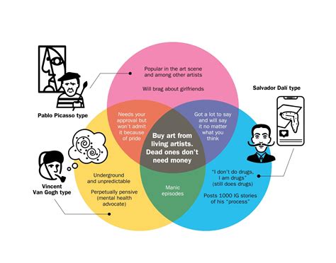 Different types of artists in Hong Kong