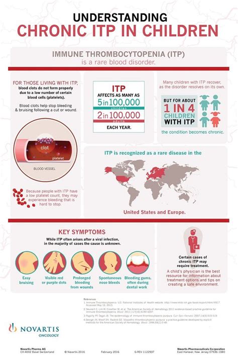 10 Causes of Low Platelets: An Alarming Fact