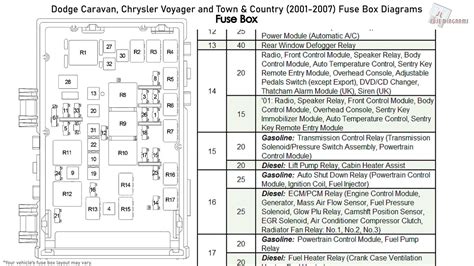 2005 dodge grand caravan fuse box diagram