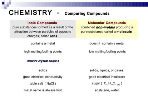 Physical properties of molecular compounds | sciencestudy