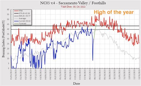 North Ops Weather-2023 - #260 by FireCapt - Questions and Discussion ...