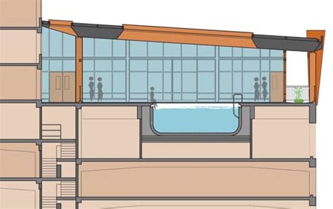 Indianapolis Sheraton Spa & Pool Feasibility Study - Sarfatty Associates, Ltd.