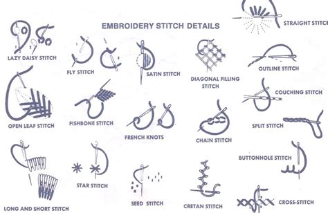 Kinds Of Embroidery Stitches – EMBROIDERY DESIGNS