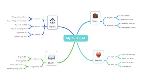 Learn How to Make a Perfect Mind Map | Mindmaps.com