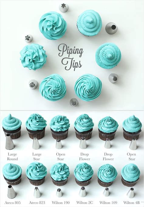 How To Pipe Icing