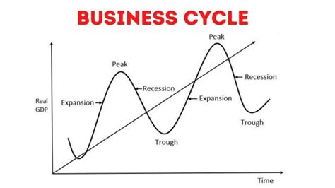 Understanding economic, market and super cycles | FundCalibre