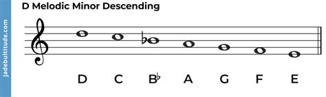 The D Melodic Minor Scale - A Music Theory Guide