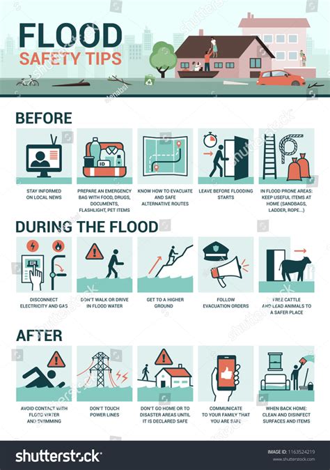 75 Flood Safety Tips Images, Stock Photos & Vectors | Shutterstock